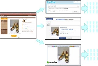 プーペガール、TwitterとFacebookにファッション画像を共有できる機能を追加