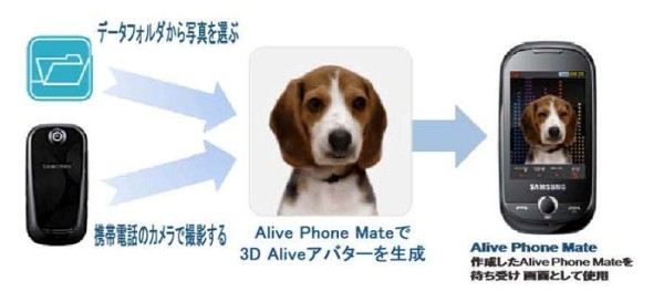 アクロディア子会社、携帯の写真から3Dアバターを作る「Alive Phone Mate」を開発