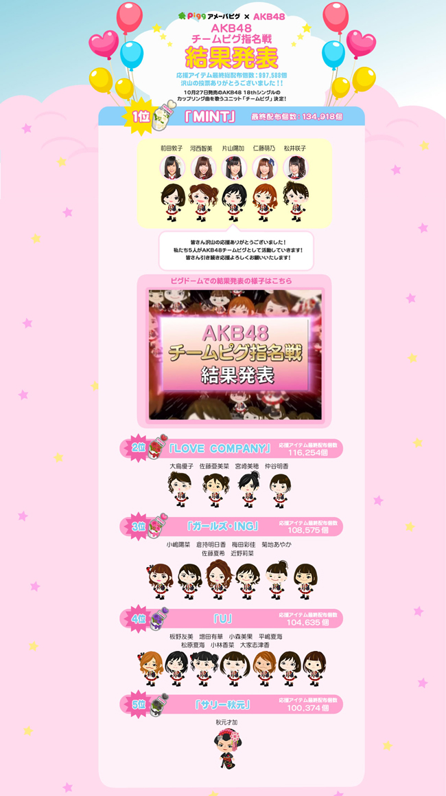 アメーバピグ、「AKB48チームピグ指名戦」の投票結果発表！