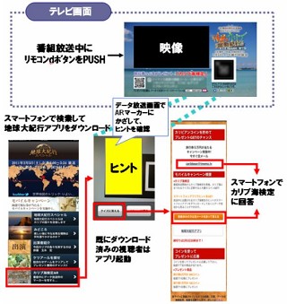 中部日本放送、番組と連動したスマートフォン向け”ARクイズ”企画を実施