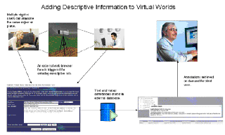 IBM、視覚障害者向けの仮想空間インターフェースを開発中